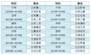 眼跳法